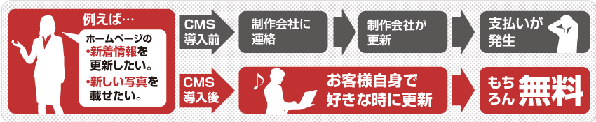 集客力UP